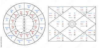 astrology image