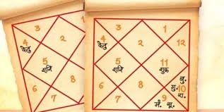 astrology image