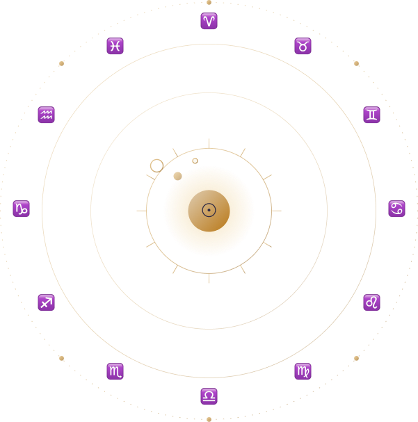 Zodiac Astrology Wheel