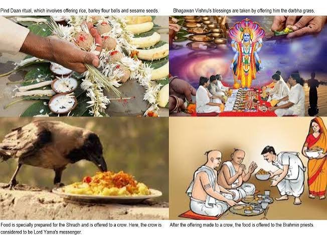 Karma Karyam (Death-Rituals)
